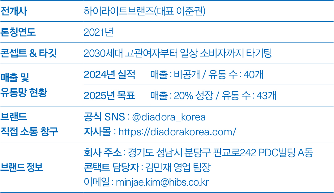 [2025 스포츠 ➋] 디아도라, 퍼포먼스 기반, 정체성 · 전문성 강화 1746-Image